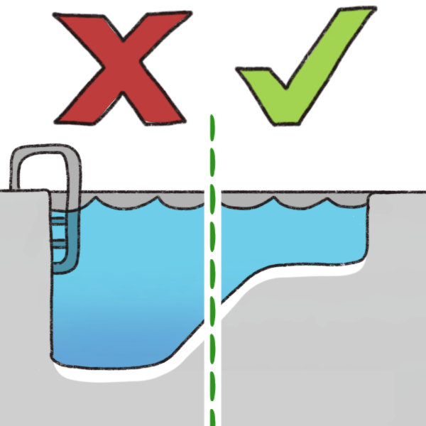 a pool pictured from the side, with a dividing line drawn in the middle. Above the shallow end is a green check mark, and above the deep end is a red X mark.